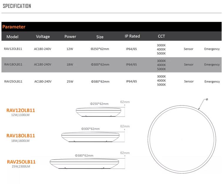 multi spot led ceiling light dimmable