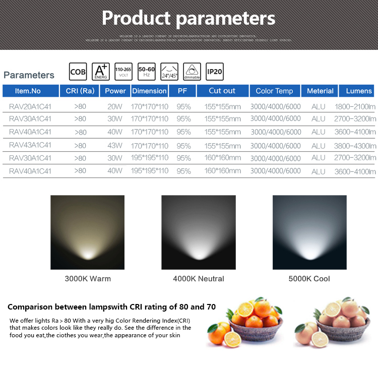  led downlights light colour