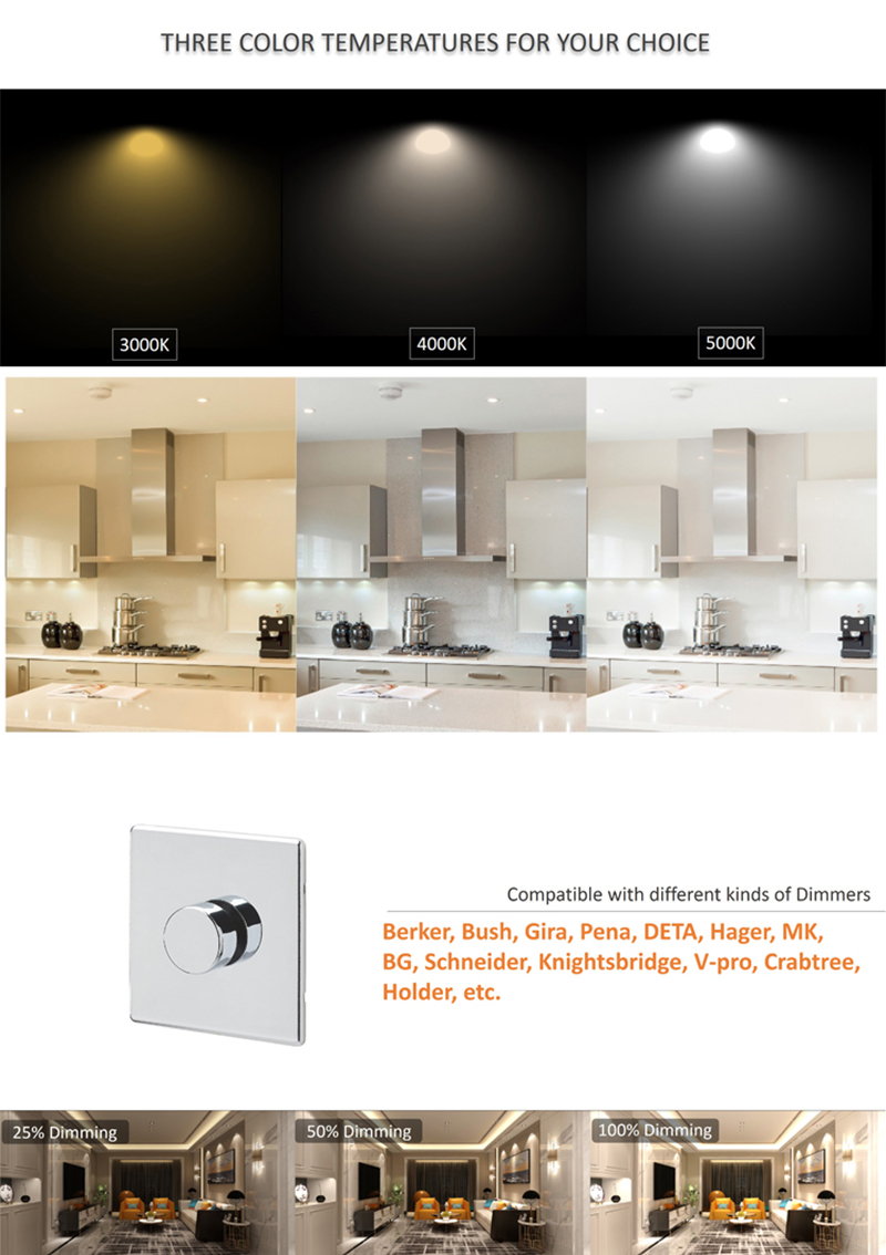 light angle of led downlight